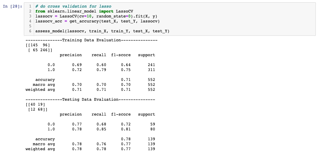 LASSO Regression