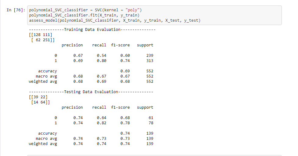 SVM Polynomial Kernel Results