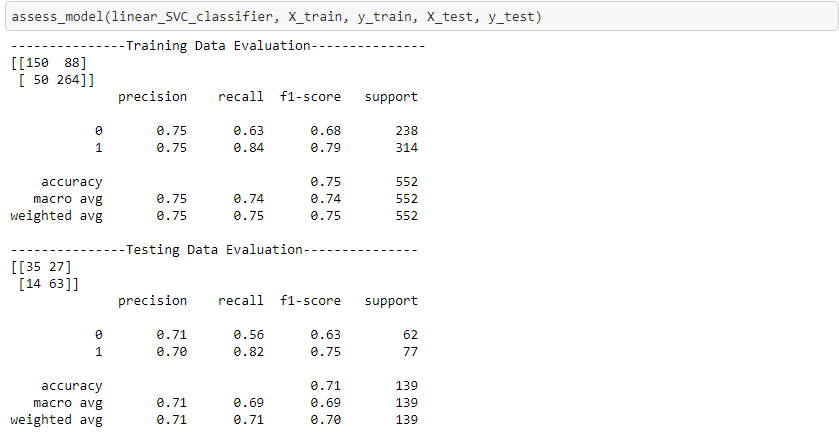 Linear SVM Results