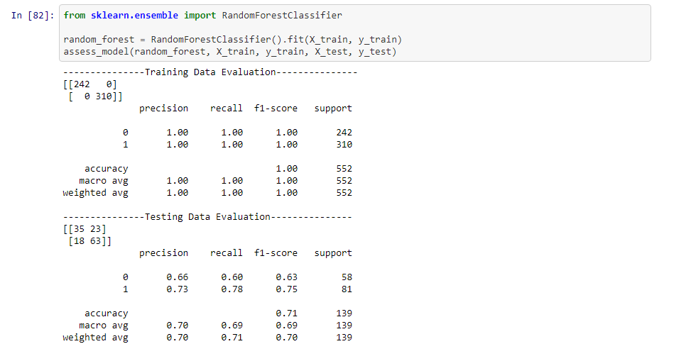 Random Forest Results