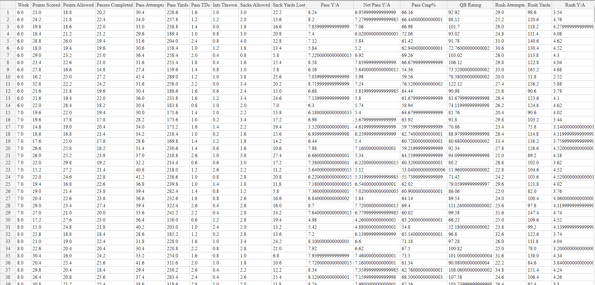 Sample CSV Data